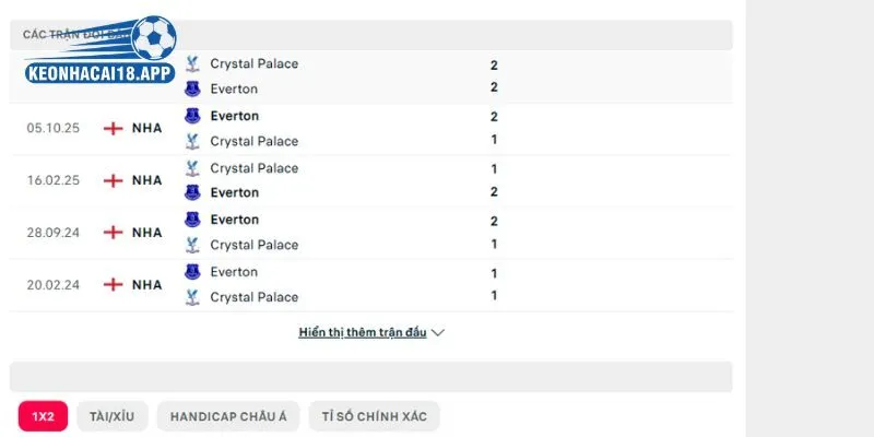 Những lần Everton vs Crystal Palace gặp nhau ở trước đây