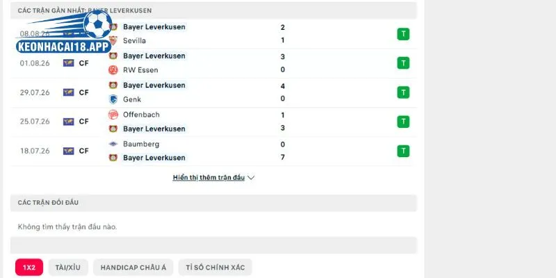 Những sự chạm trán trước đây của Nottingham Forest vs Leverkusen